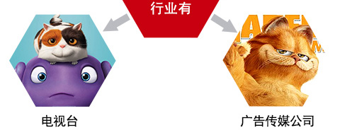 ӰӶ˾,Ϸ˾,̨,洫ý˾