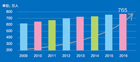 �����У��ҵ��������765���ٴ���ʷ�¸ߣ���ҵ������Ȼ�Ͼ�!