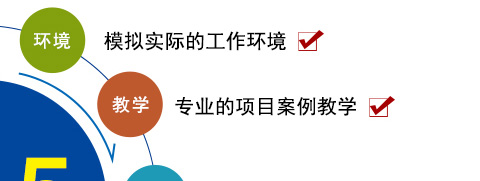 רҵ��ʵѵ����������ǰ����ְ��