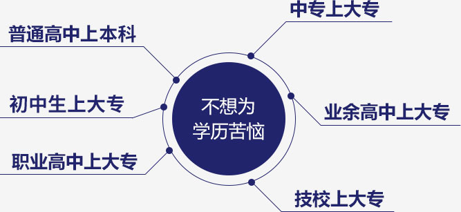 学校能拿什么学历>> 你想要的，我们懂！