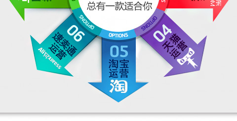 ҵƹ㣬̳Ӫ,ͨӪԱӪèӪ